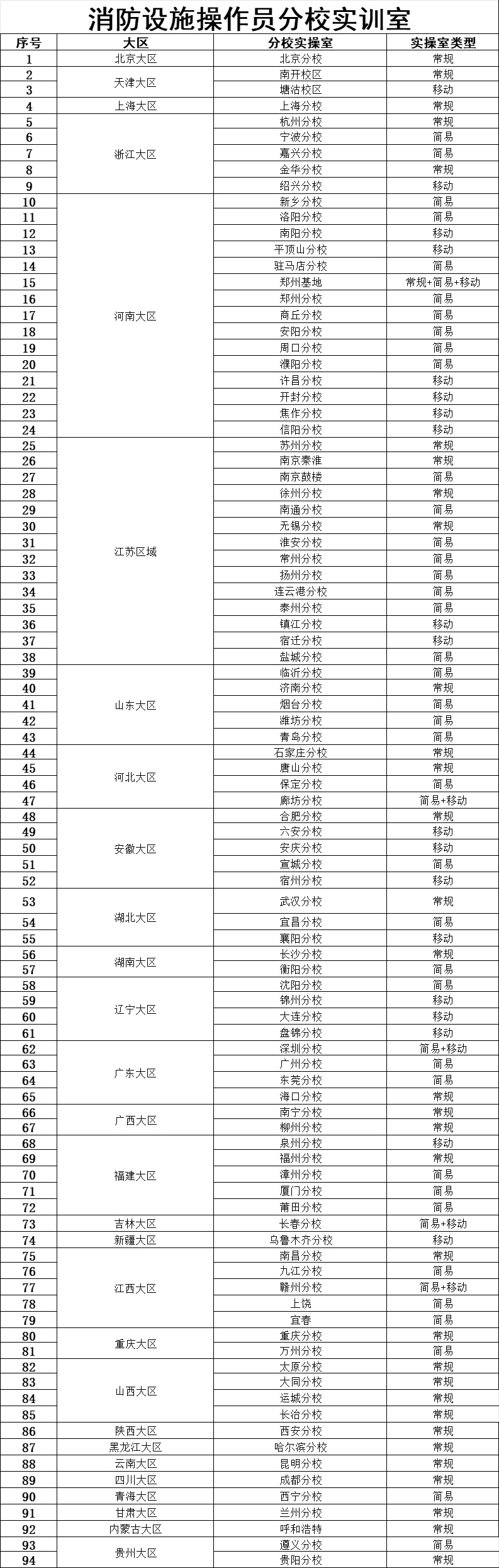 全国各地实操统计.jpg